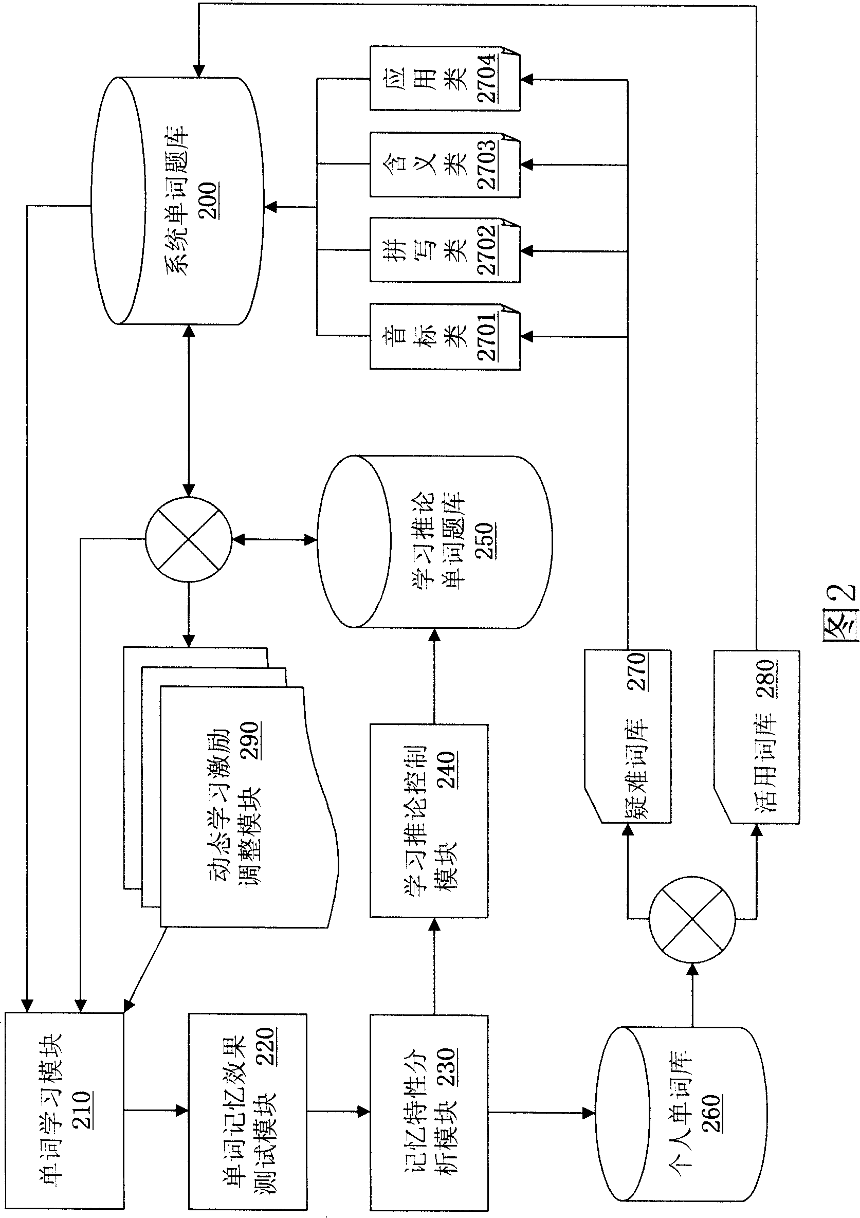 System and method for executive auxiliary learning of language word by computer