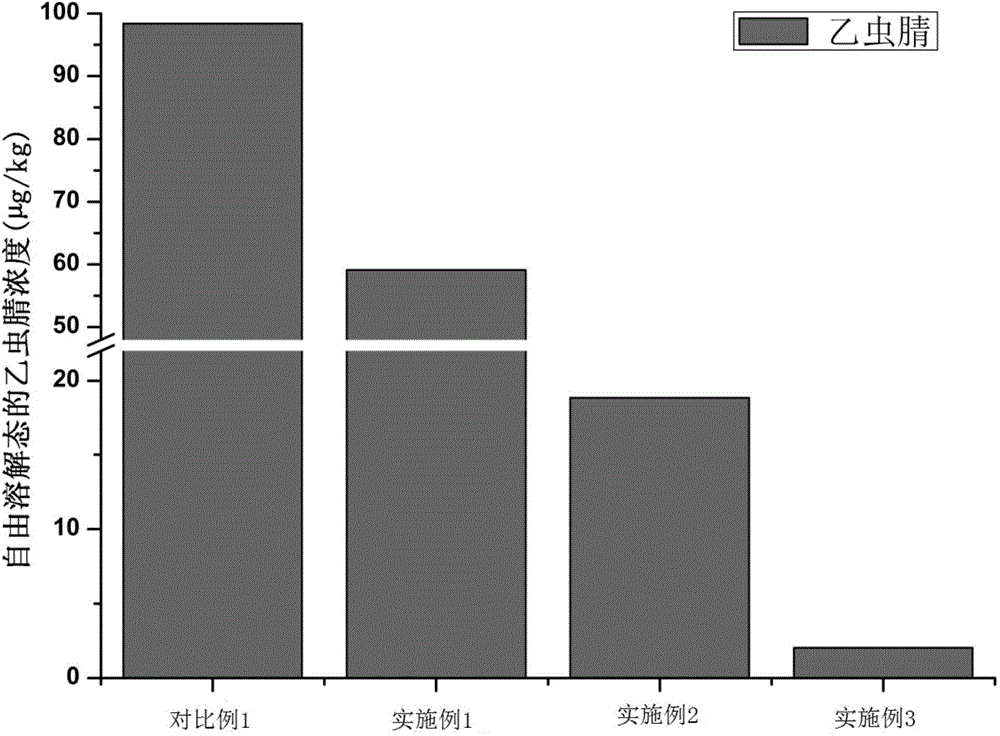 Remediation of fipronil and/or ethiprole contaminated sediments by using biochar and detection method thereof