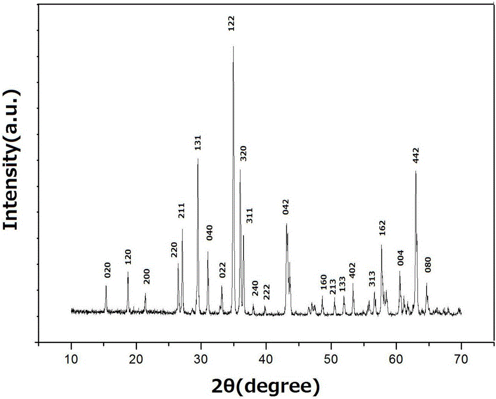 Preparation method of (Zn&lt;1-x&gt;Mx)3V2O8