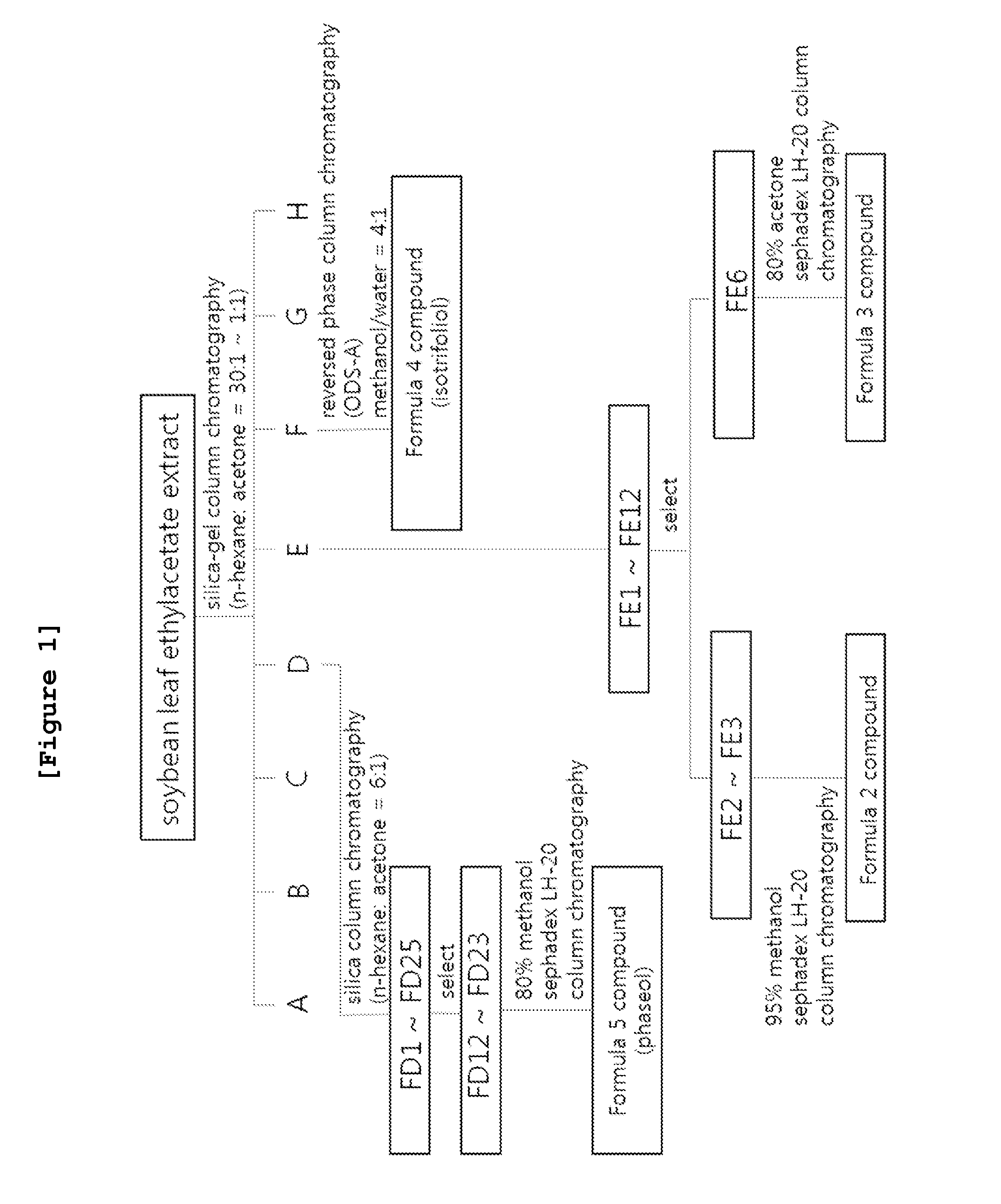 Pterocarpan compound or pharmaceutically acceptable salt thereof and pharmaceutical composition for prevention or treatment of metabolic disease or complication thereof, or for antioxidant containing the same as an active ingredient