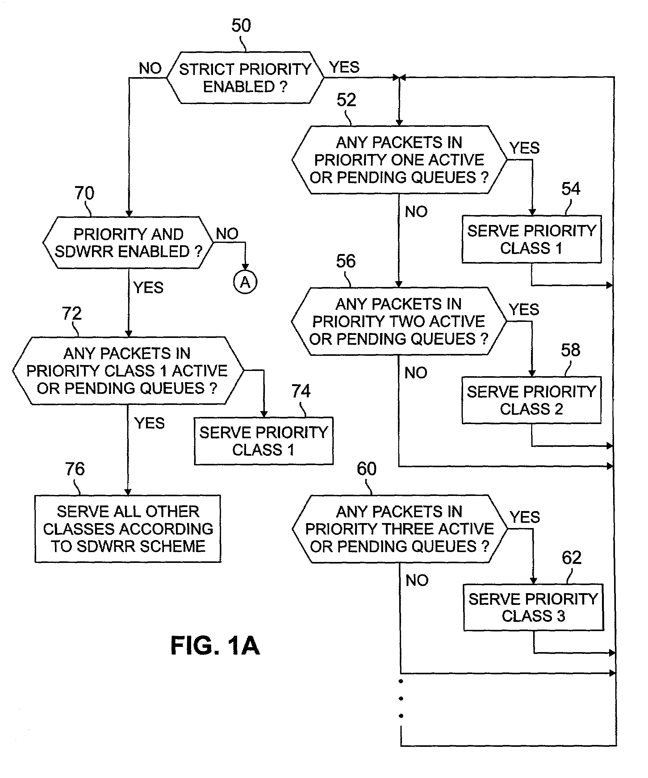 Method and apparatus for providing multiple data class differentiation with priorities using a single scheduling structure