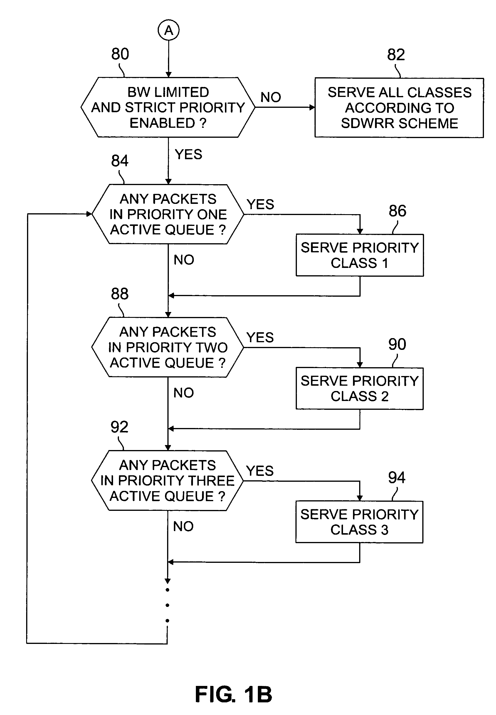 Method and apparatus for providing multiple data class differentiation with priorities using a single scheduling structure