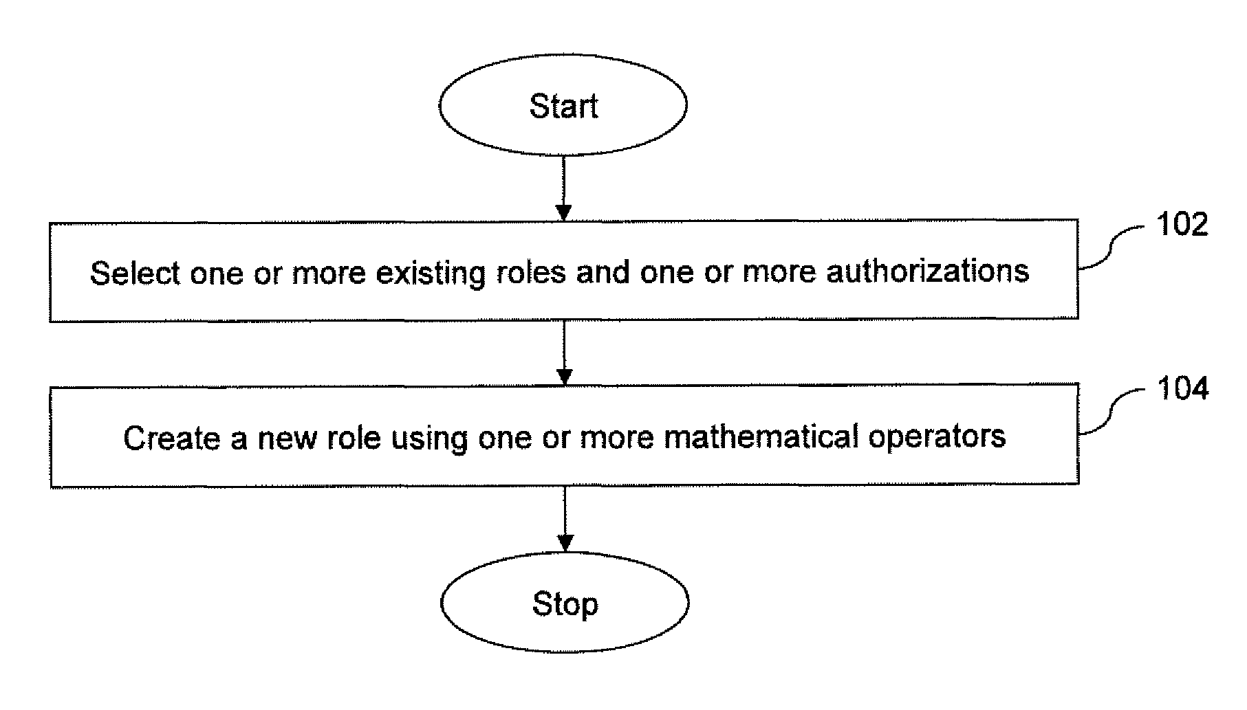 Mathematical definition of roles and authorizations in RBAC system
