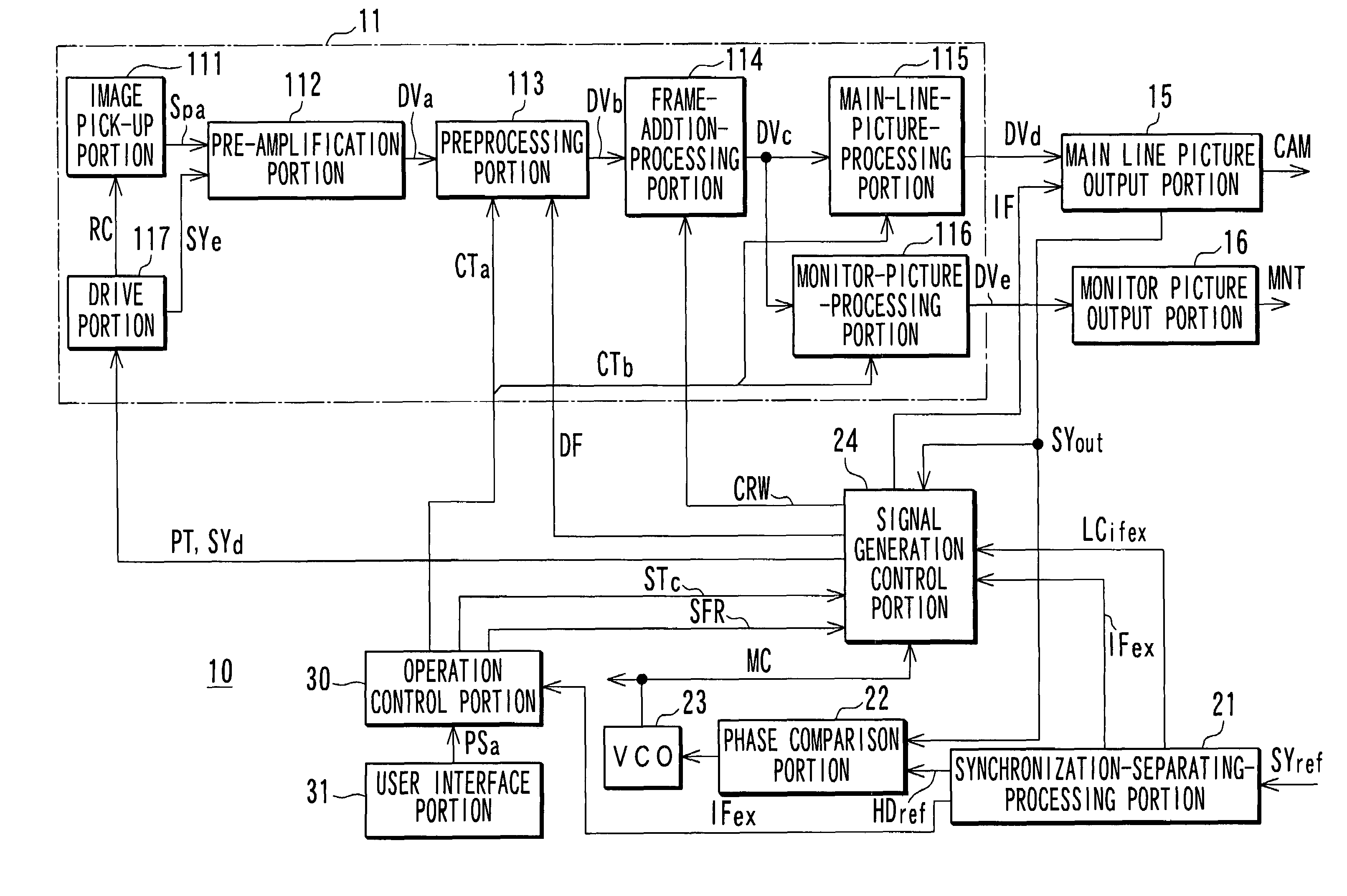 Image pickup apparatus and synchronization signal generating apparatus
