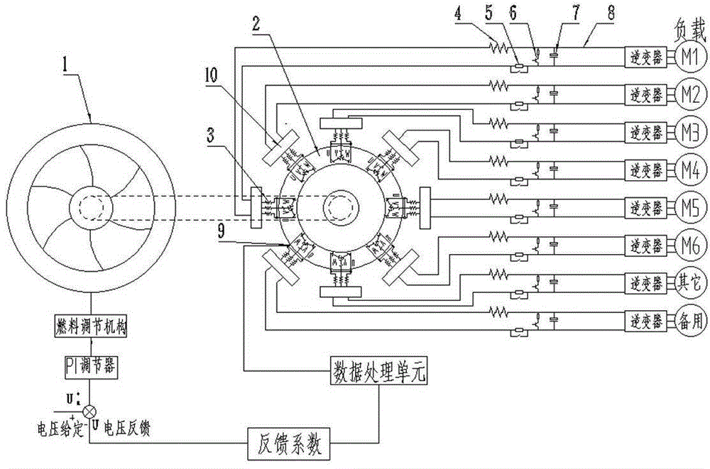 High-fault-tolerance power supply method in which all branches of electric generator operate independently