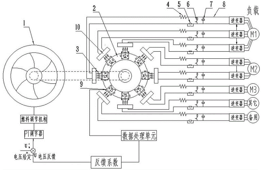 High-fault-tolerance power supply method in which all branches of electric generator operate independently