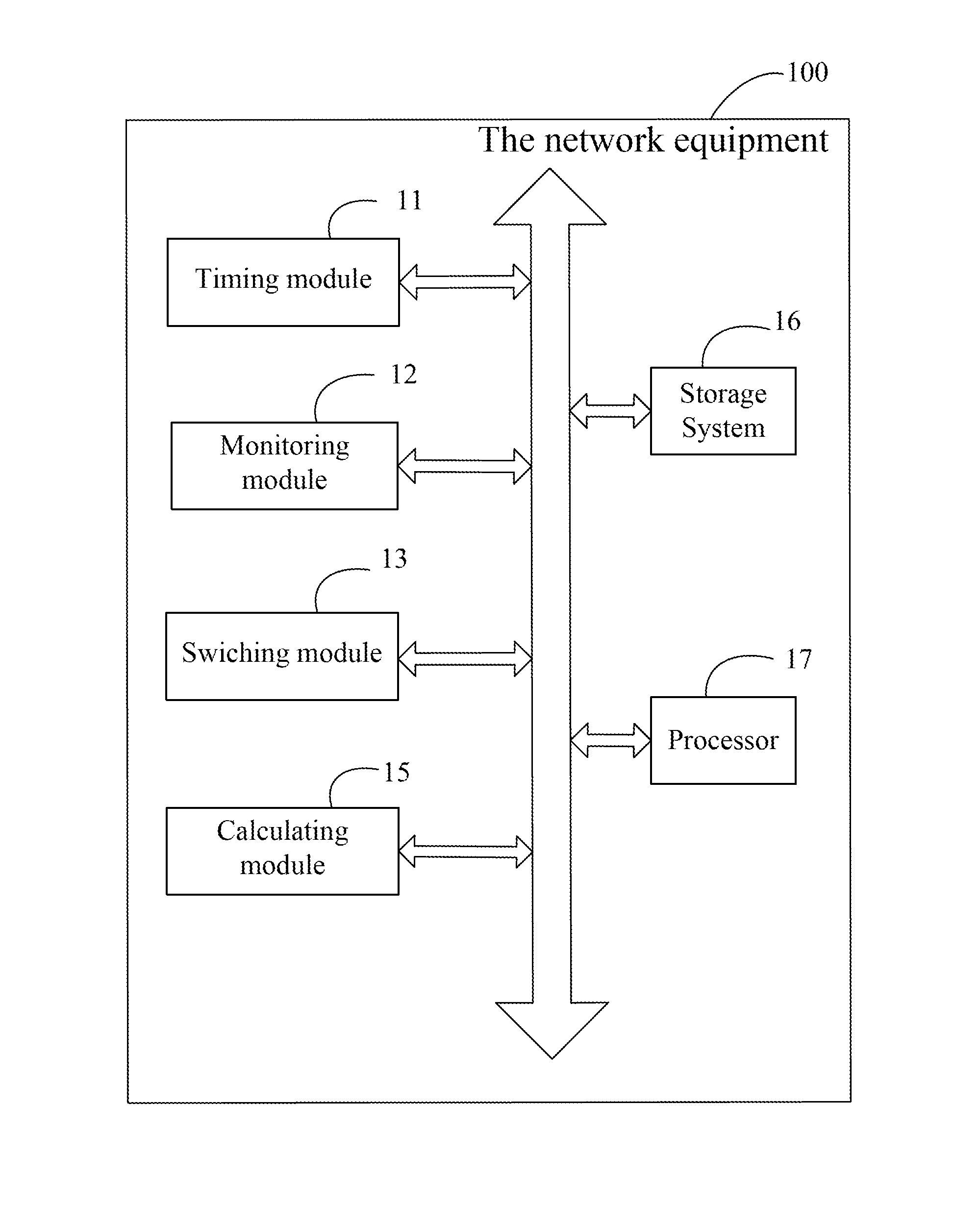 Network equipment and method for selecting communication path