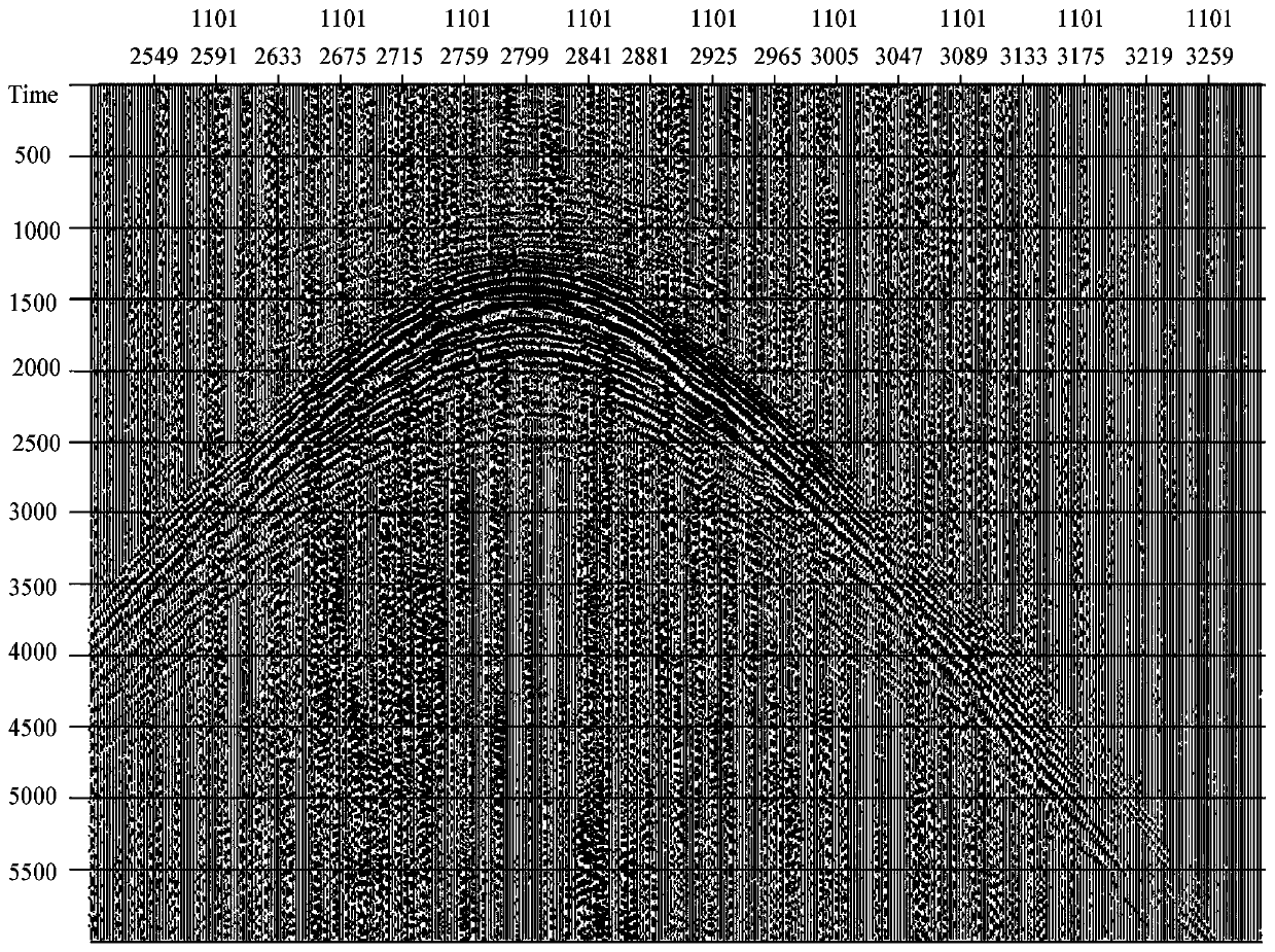 A method and device for separating aliasing data based on sparse inversion