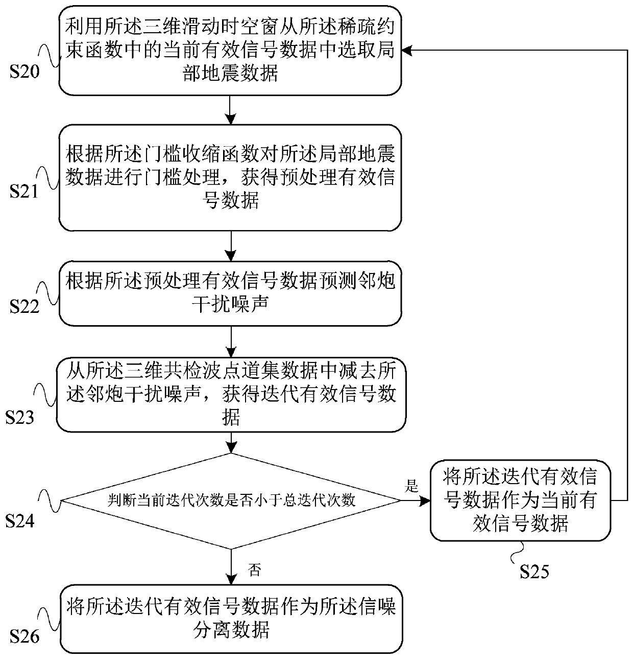 A method and device for separating aliasing data based on sparse inversion