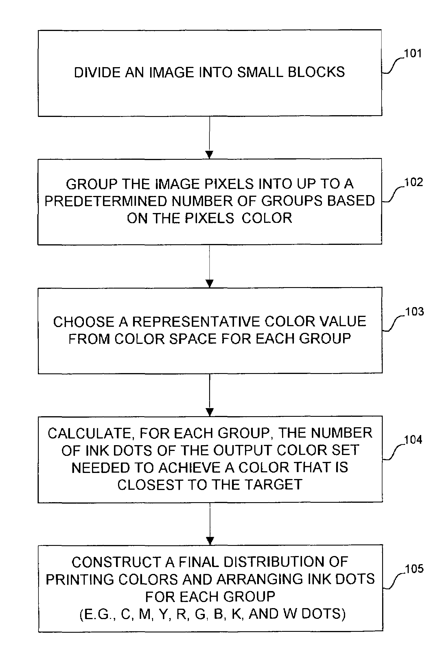 Block quantization method for color halftoning