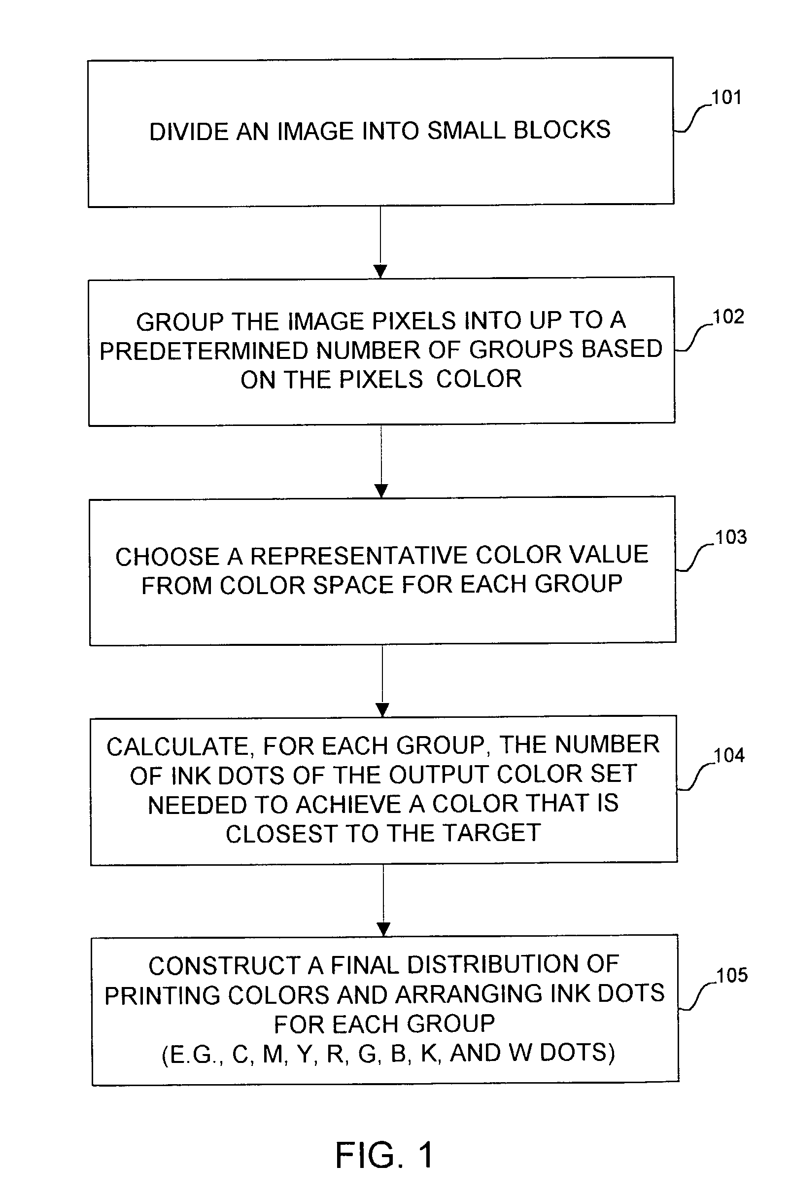 Block quantization method for color halftoning