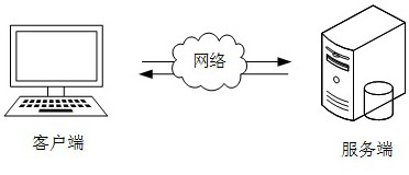 Sample data processing method and device, computer equipment and storage medium