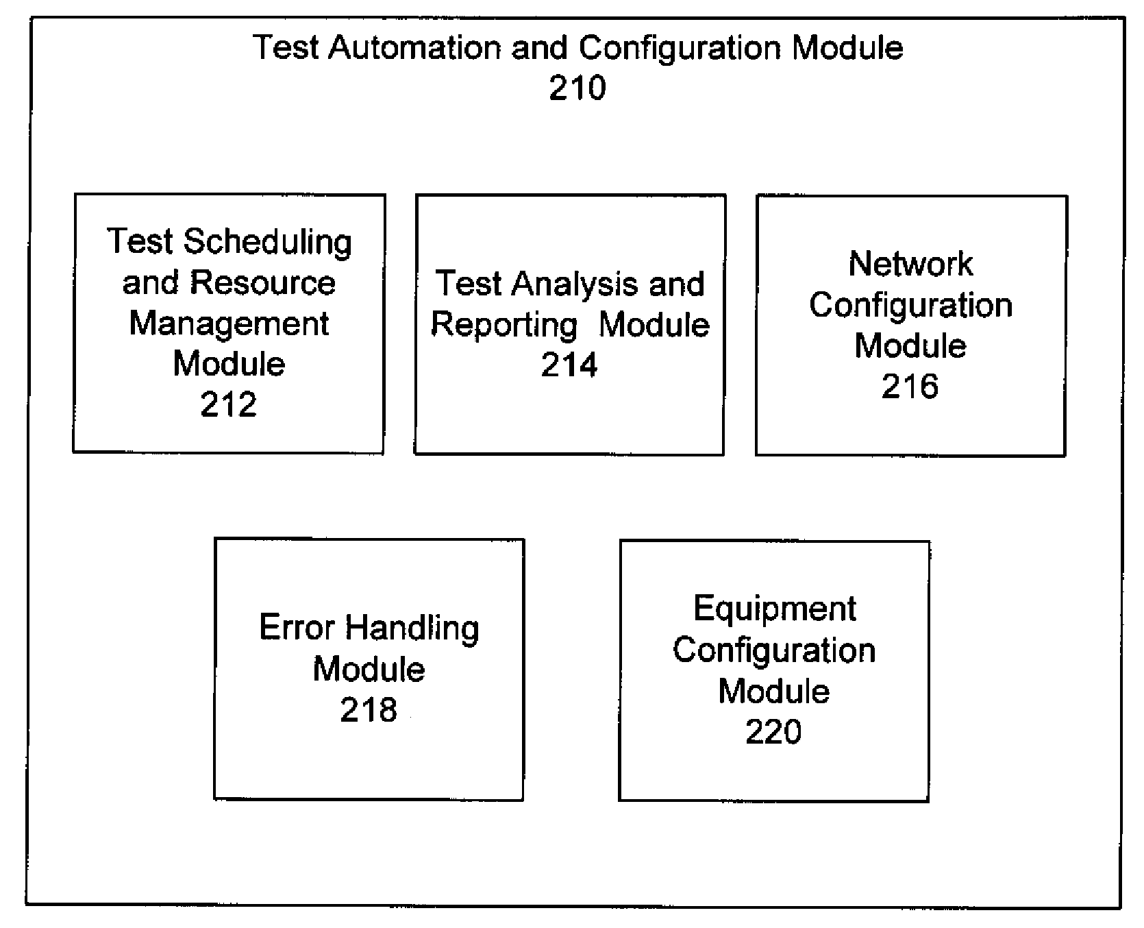 Method and system for test automation and dynamic test environment configuration