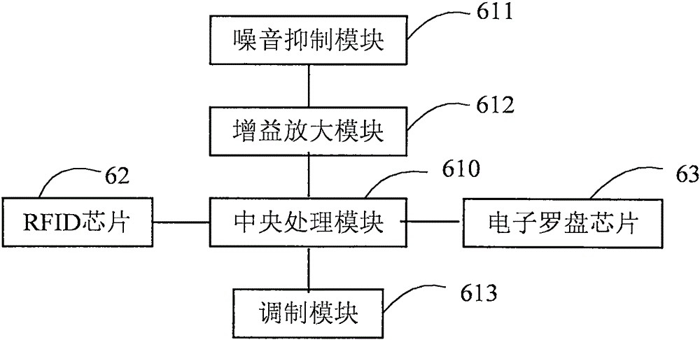 Electronic communication device based on Internet of things