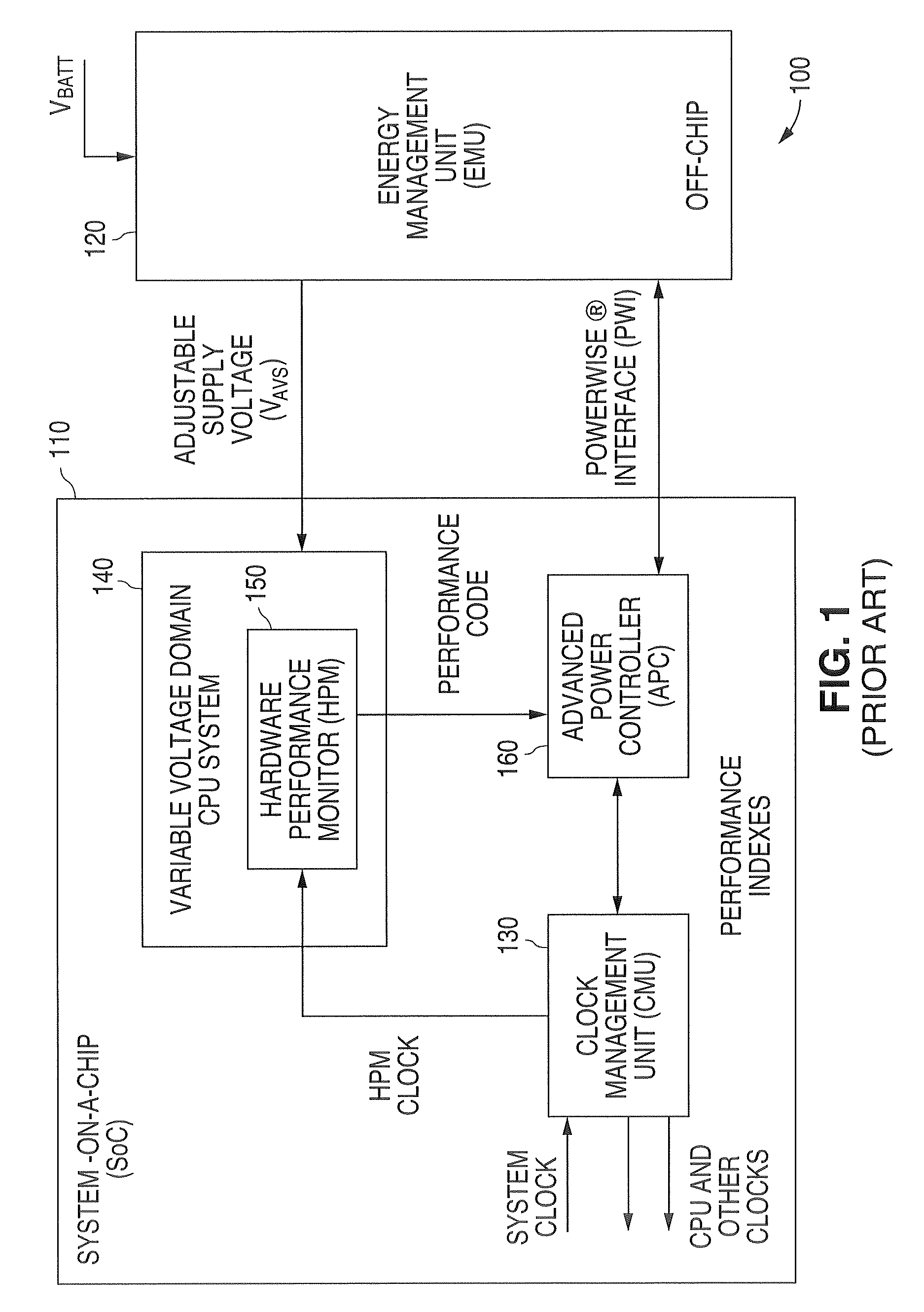 System and method for providing adaptive voltage scaling with multiple clock domains inside a single voltage domain