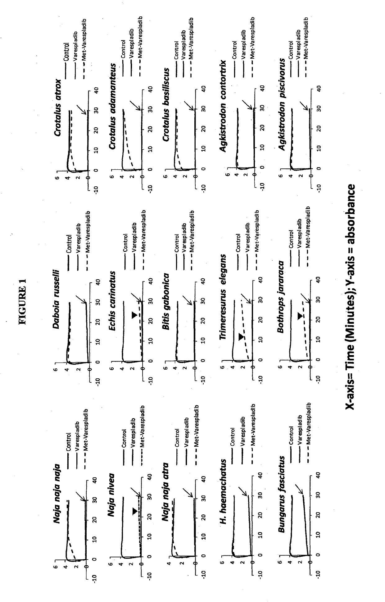 Envenomation therapies and related pharmaceutical compositions, systems and kits