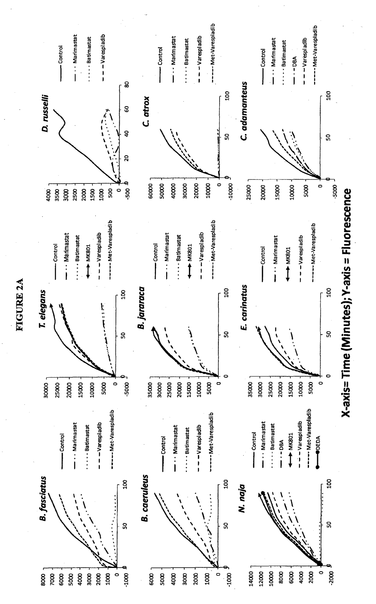 Envenomation therapies and related pharmaceutical compositions, systems and kits