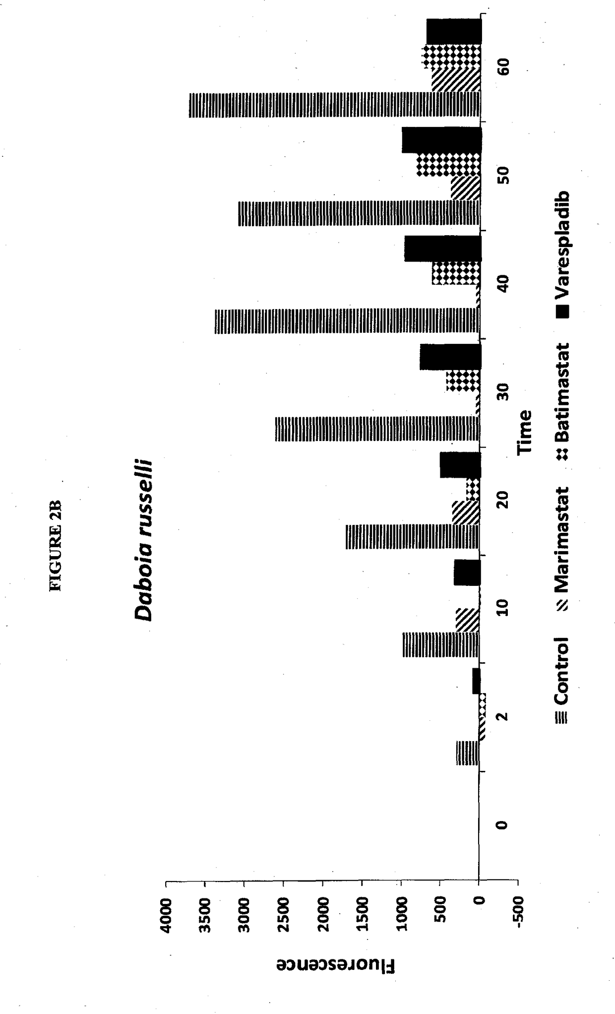 Envenomation therapies and related pharmaceutical compositions, systems and kits