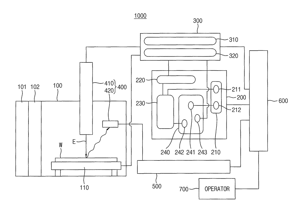 Defect imaging apparatus, defect detection system having the same, and method of detecting defects using the same