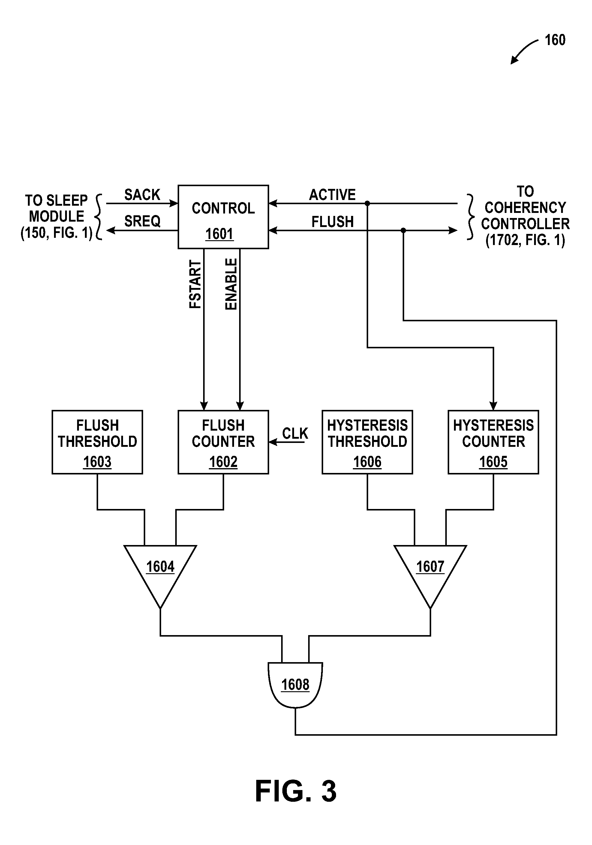 Processor power management and method