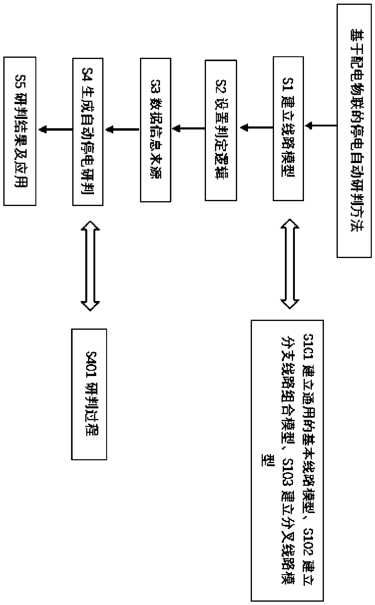 power-distribution-internet-of-things-based-power-failure-automatic