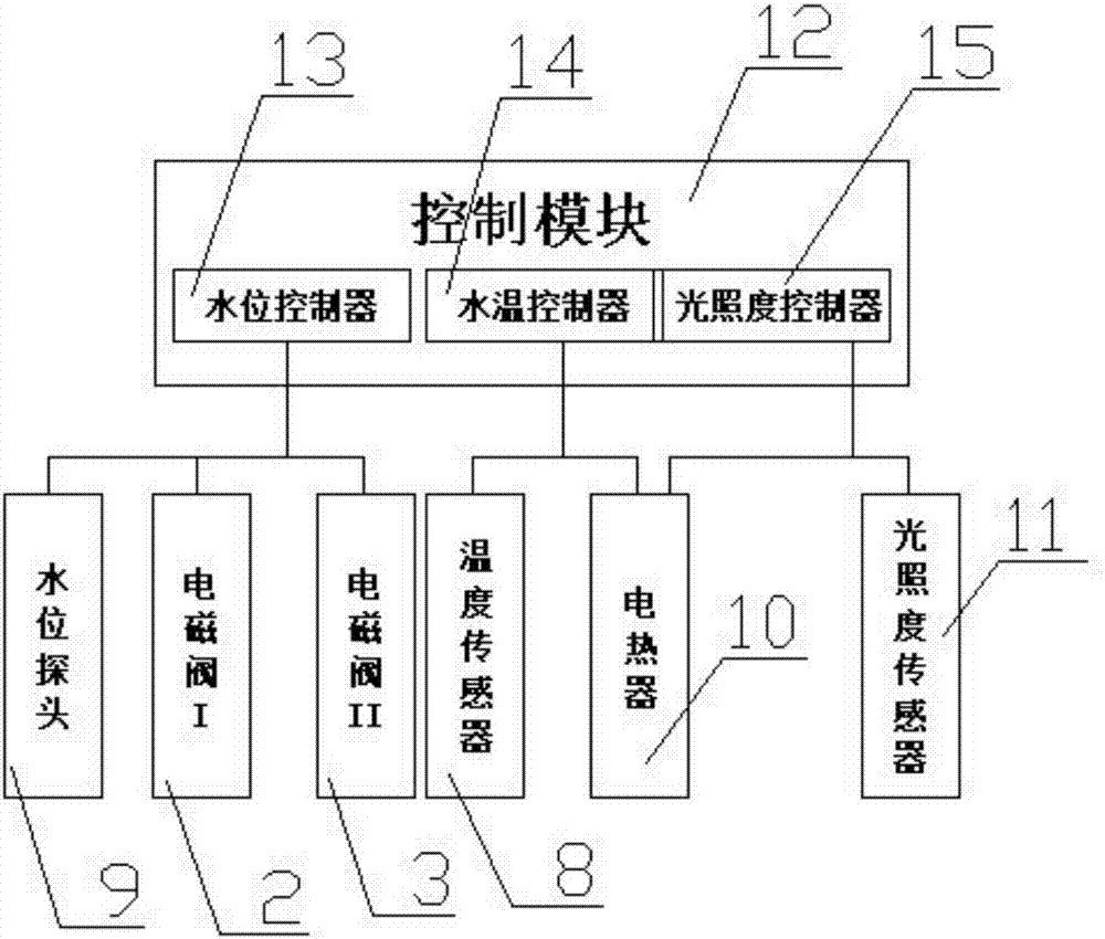 Dual-electromagnetic-valve water-feeding solar dual-water-tank system