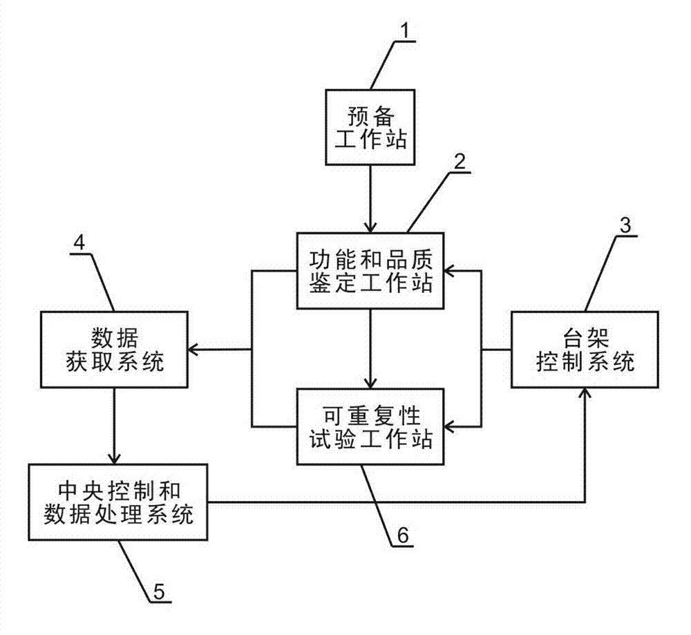 Pressure control method and identification system of pressure control valve inside hydraulic system of transmission