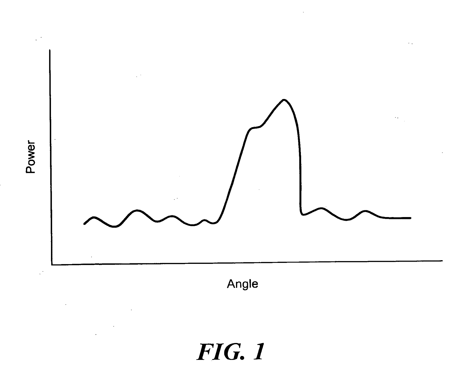 Adaptive processing method of clutter rejection in a phased array beam pattern