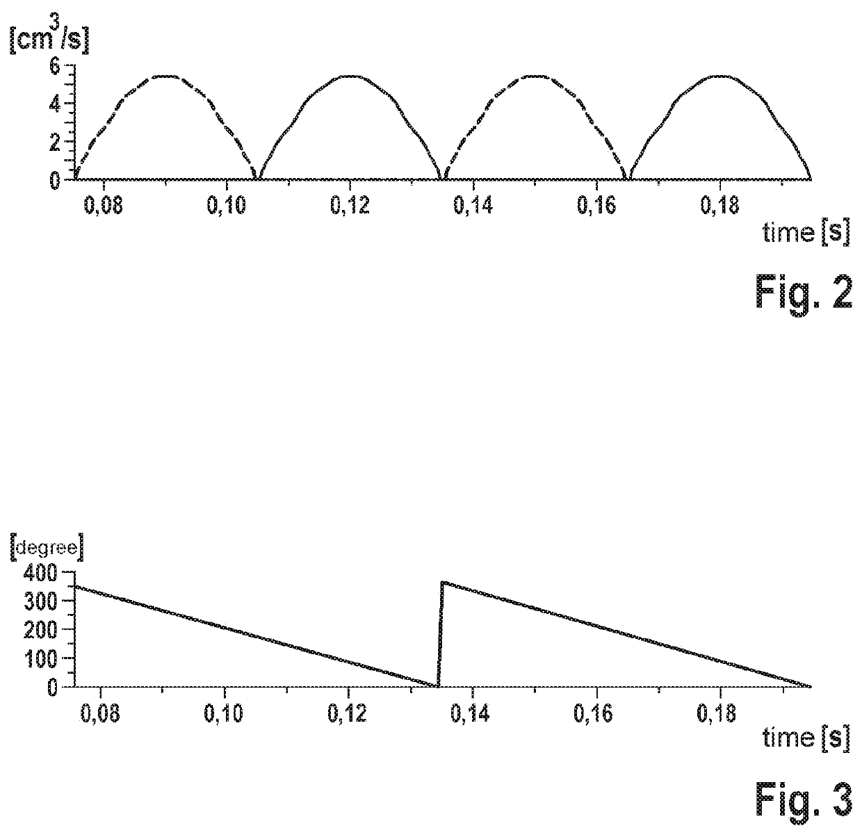 Method for controlling a driving dynamics control device, and driving dynamics control device