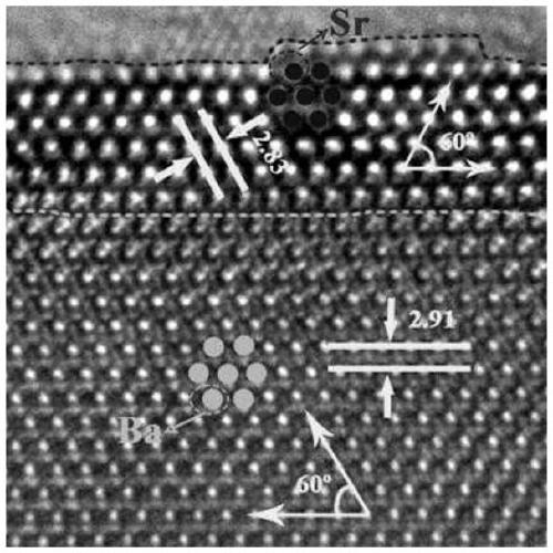 Dielectric composite material based on filler with core-shell structure