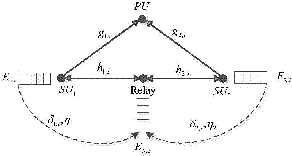 Resource distribution method in bidirectional cognitive relay network based on energy cooperation