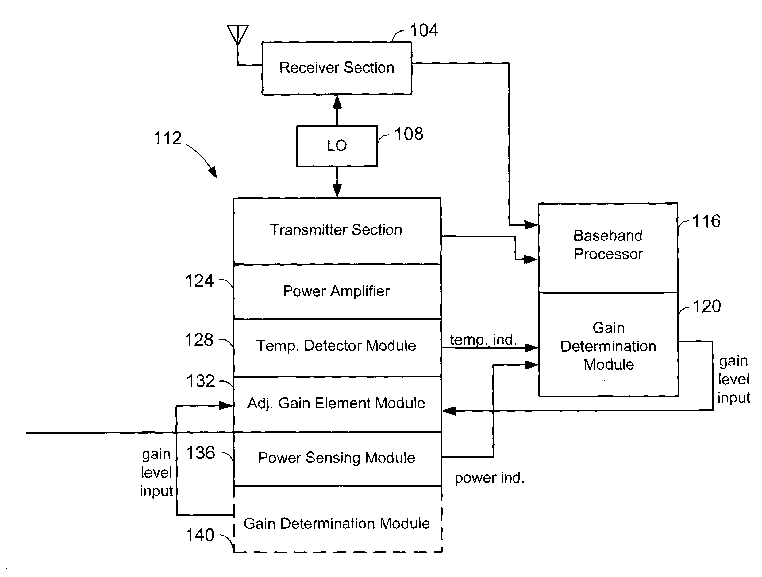 Direct conversion RF transceiver with automatic transmit power control