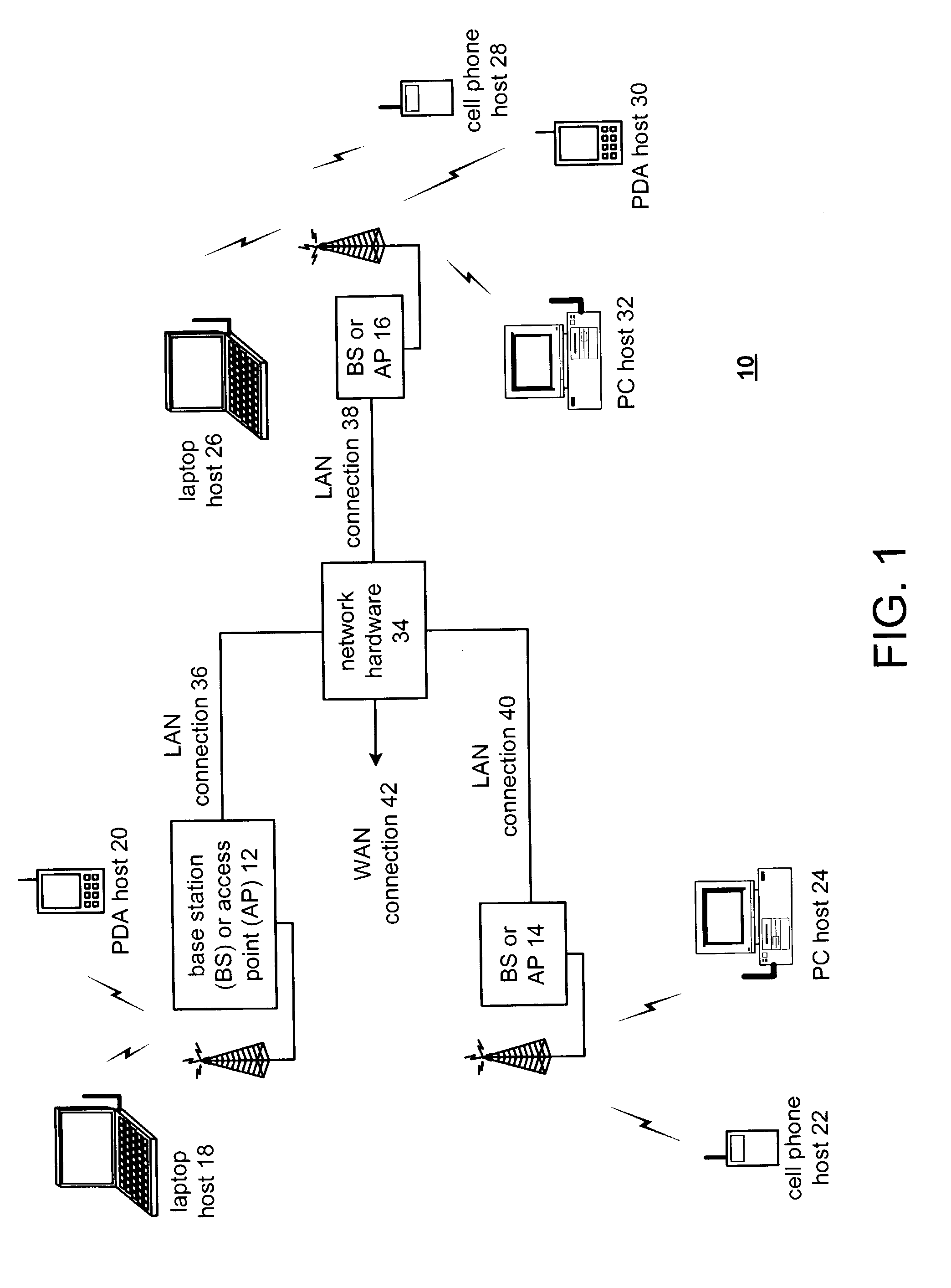 Direct conversion RF transceiver with automatic transmit power control