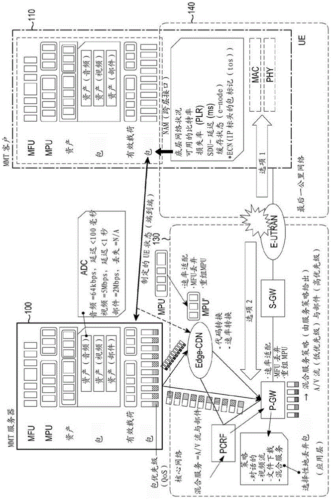 Method and apparatus for controlling media delivery in multimedia transport network