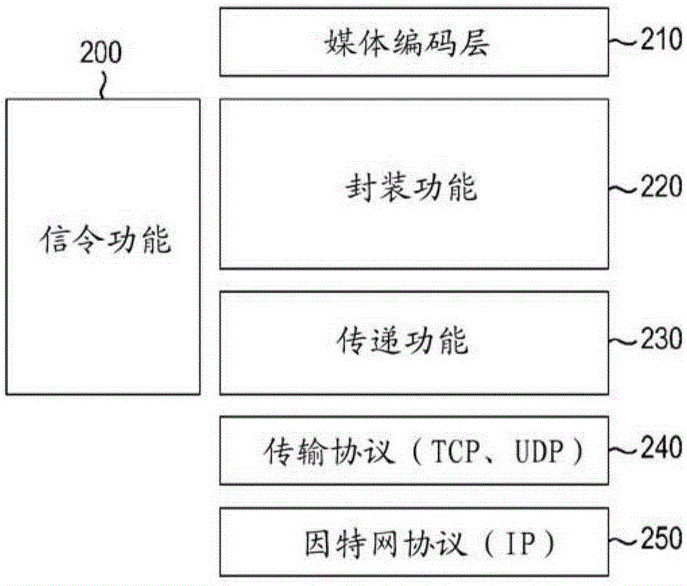 Method and apparatus for controlling media delivery in multimedia transport network