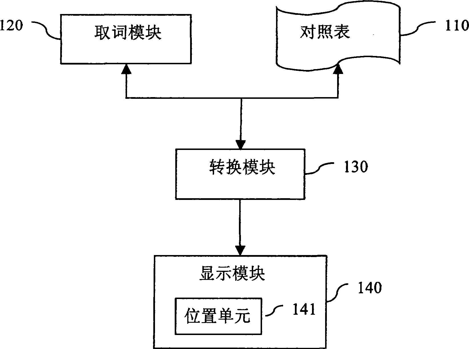 System for automatic notating Japanese kana and notating method thereof