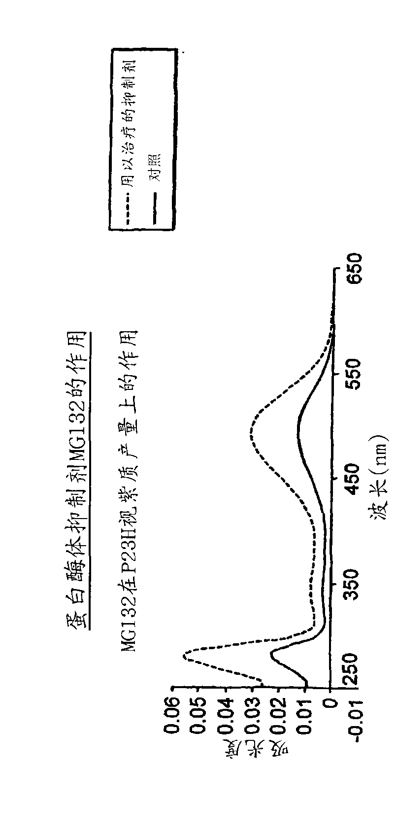 Small compounds that correct protein misfolding and uses thereof