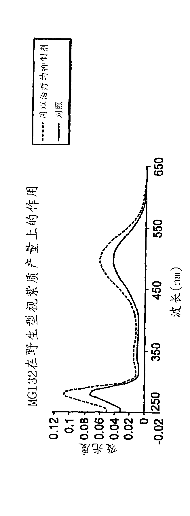 Small compounds that correct protein misfolding and uses thereof
