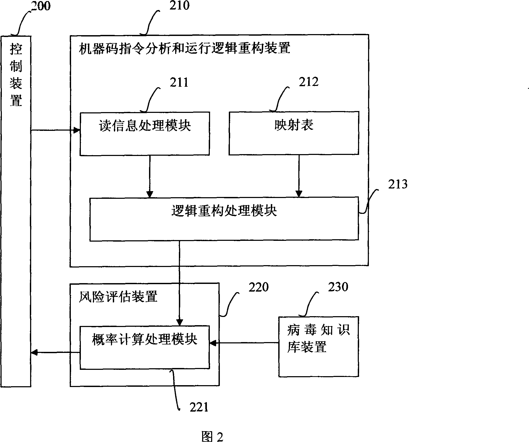 Method and device for preventing from computer virus