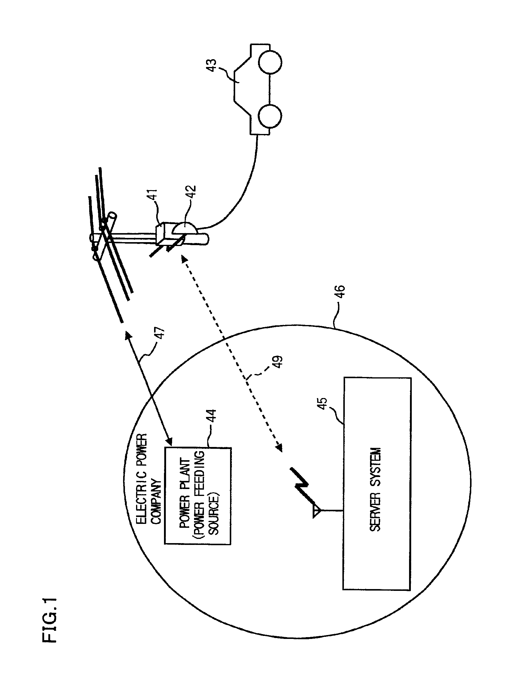 Mobile receptacle, power feeding gate device, server device and power usage management system for efficiently delivering electric power