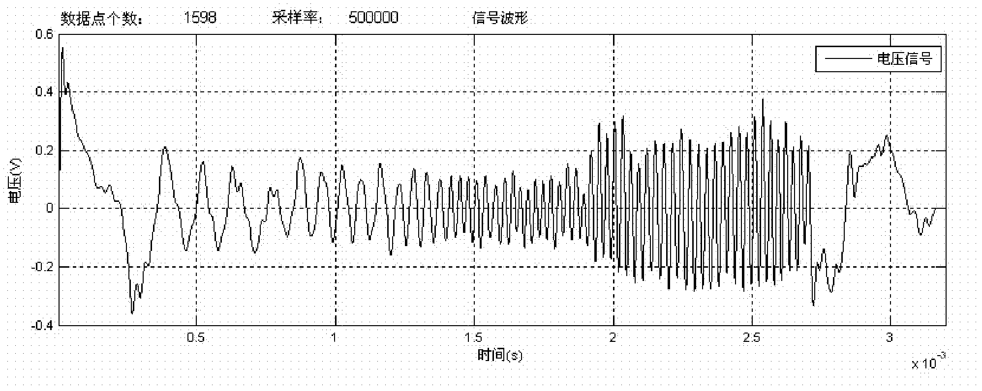 Optical sensing based impulse testing method and device