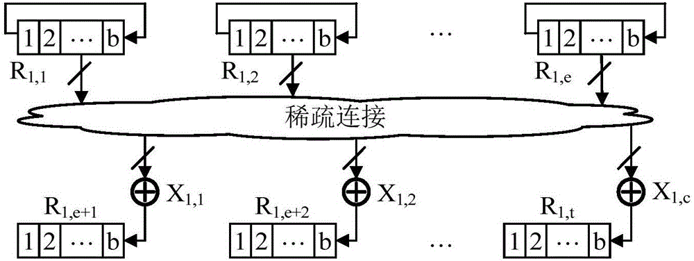 Secondary part parallel input right shift accumulation LDPC encoder