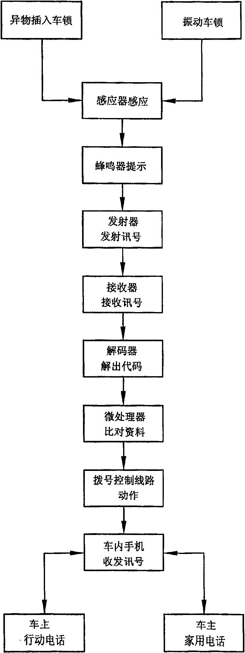 Vehicle lock with alarming information delivery and delivering method therewith