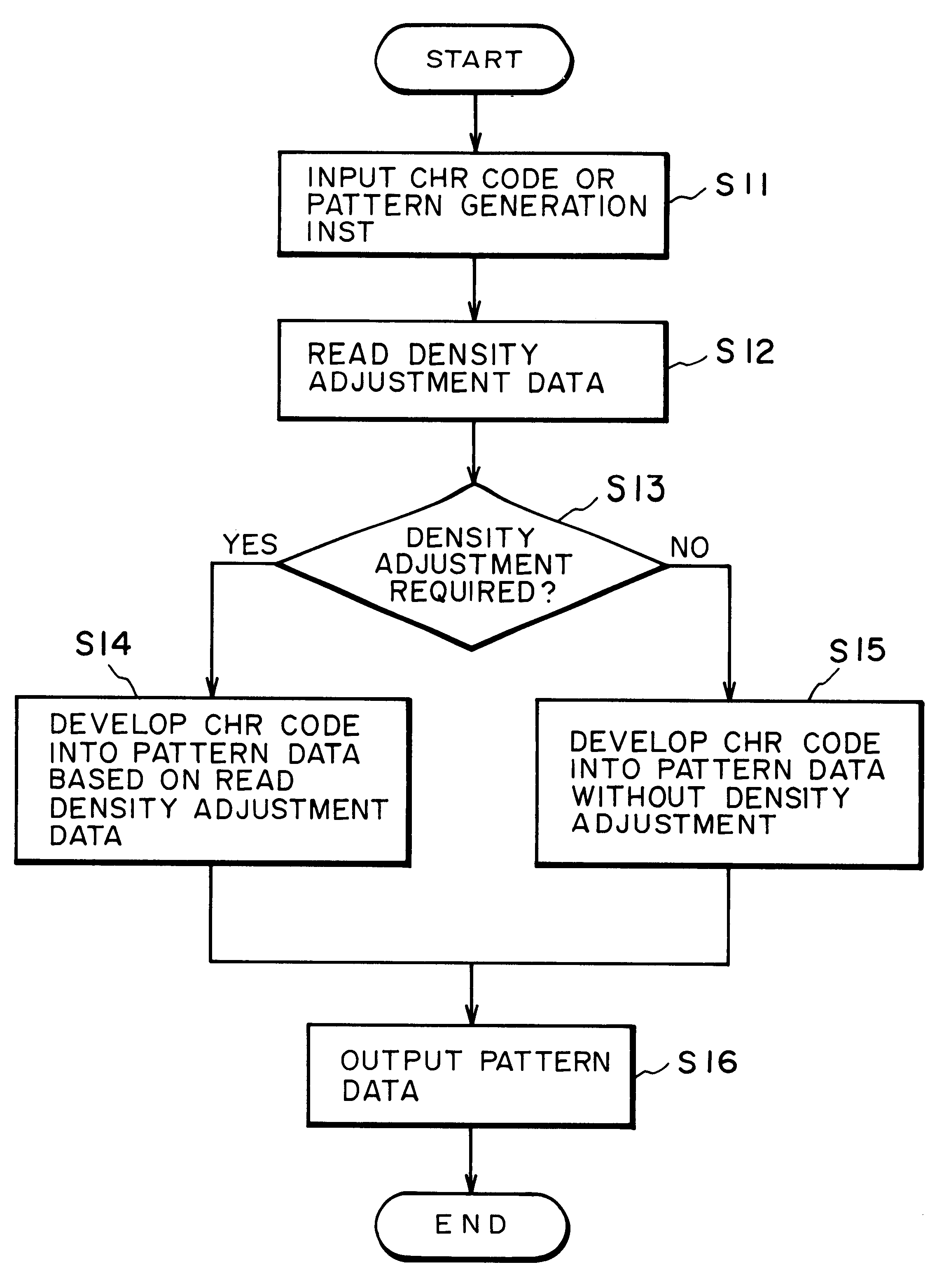 Method and apparatus for generating character pattern