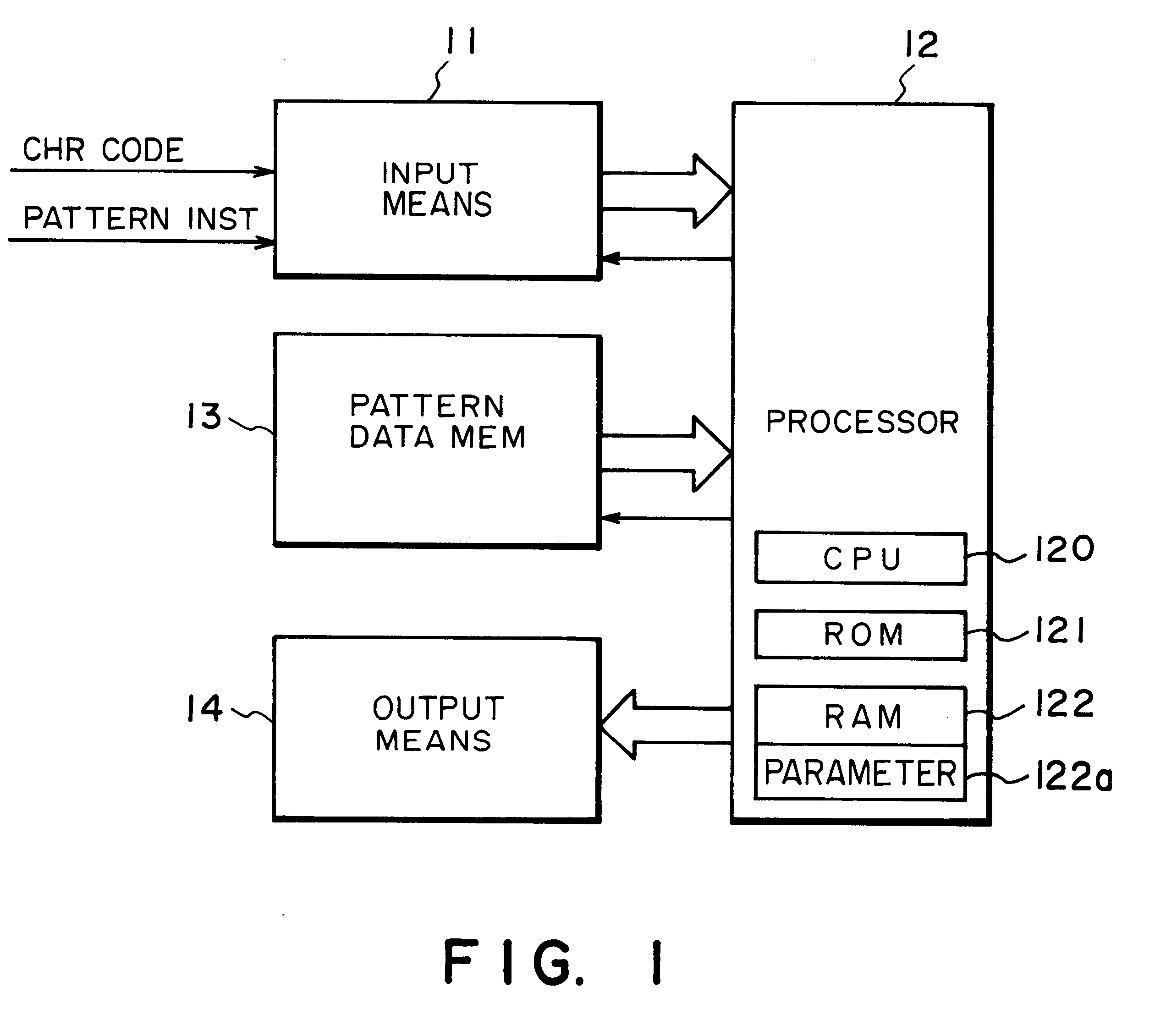 Method and apparatus for generating character pattern
