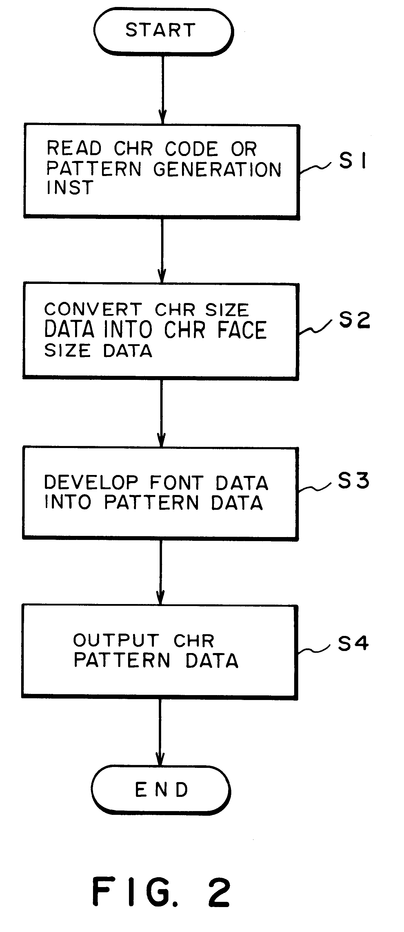 Method and apparatus for generating character pattern