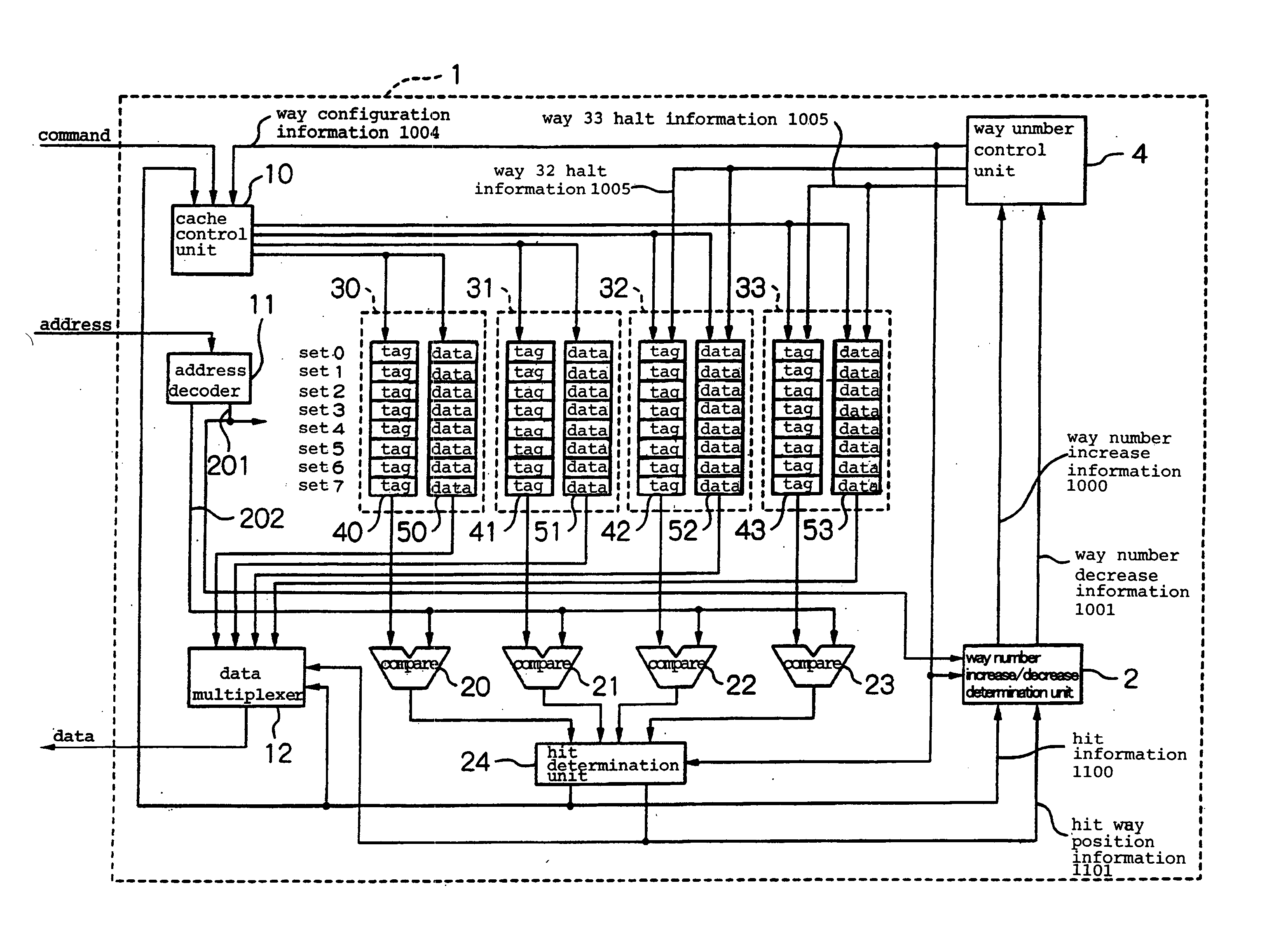 Cache memory with the number of operated ways being changed according to access pattern