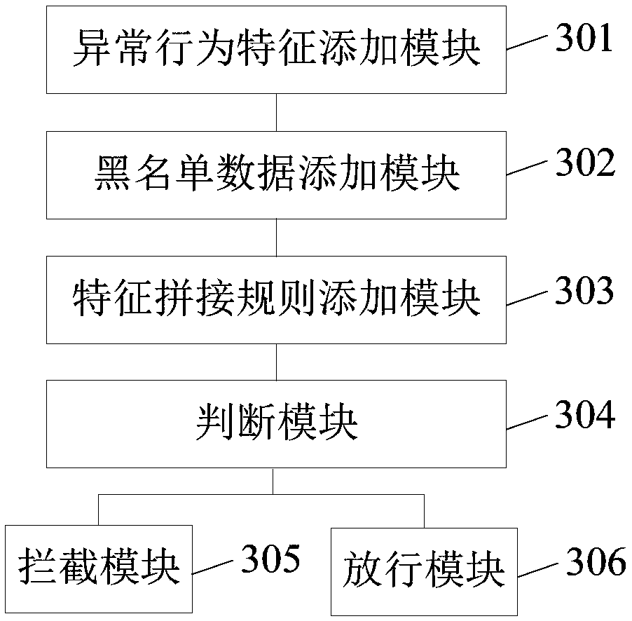 Risk prevention and control method and device and electronic device