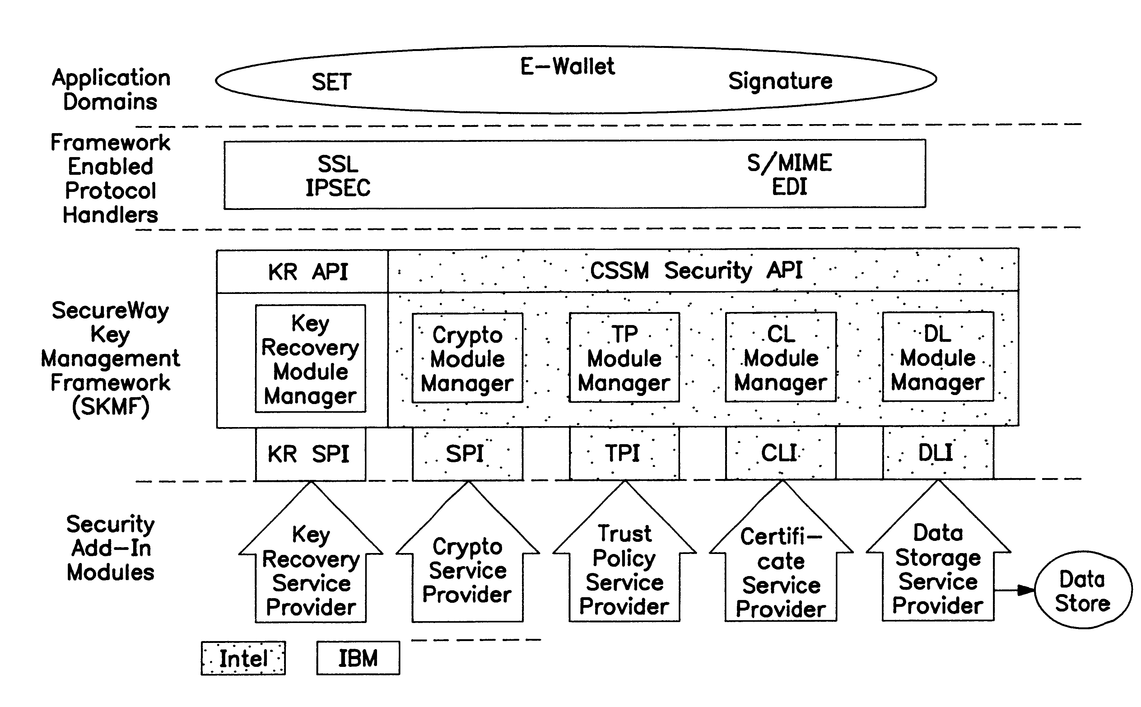 Framework-based cryptographic key recovery system