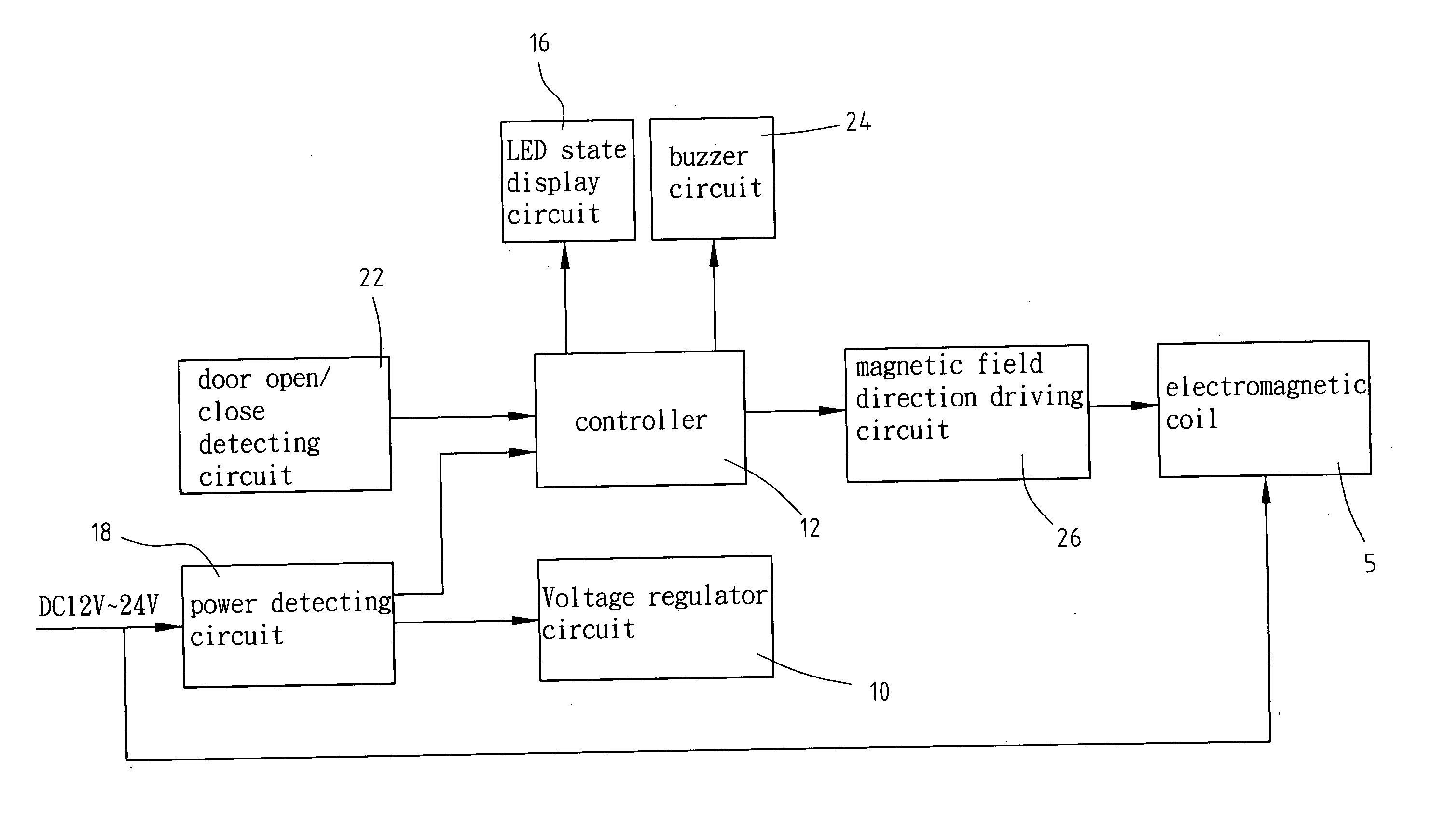 Demagnetizable electromagnetic door lock